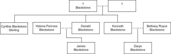 Blackstones.gif